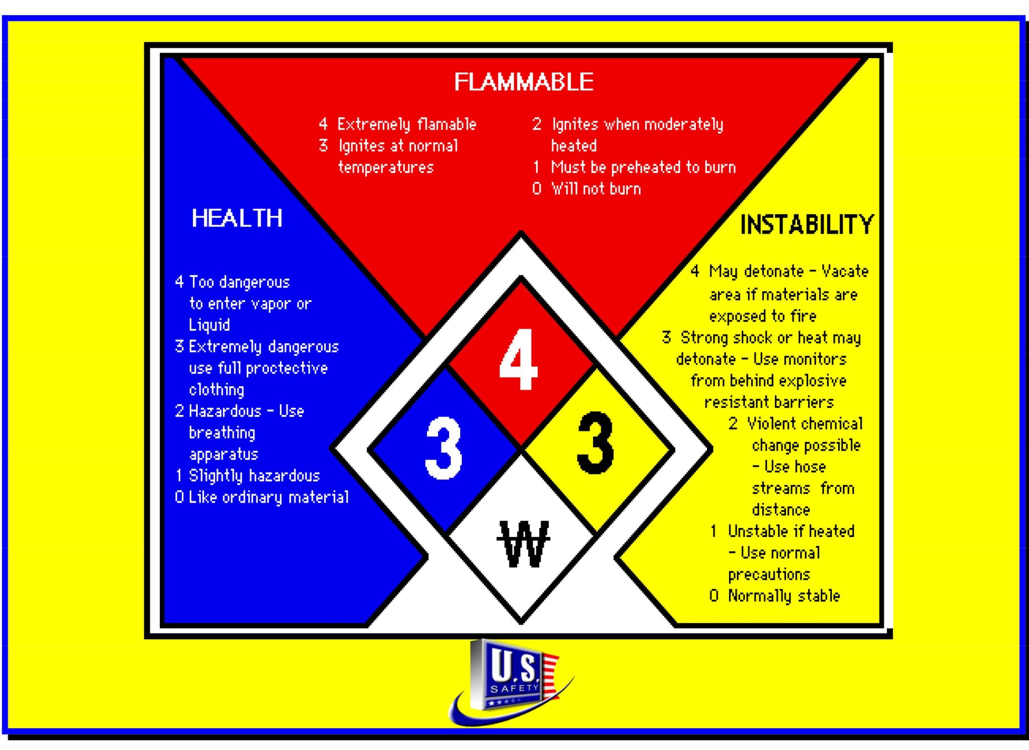 Hazard Communication Awareness Training Course U S Safety