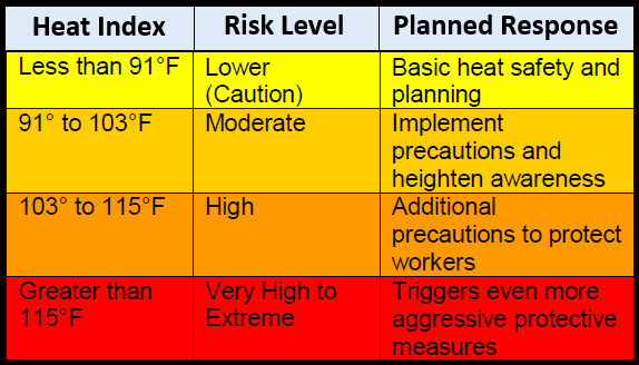 Heat Humidity